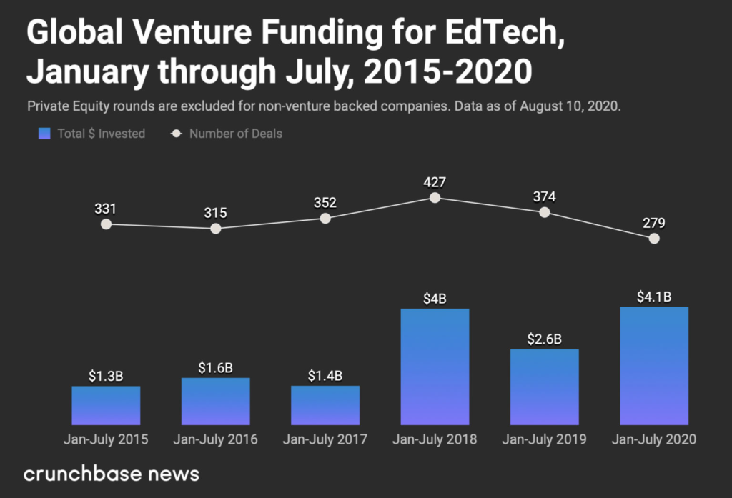 The 10 Ultimate Features of Successful EdTech Apps