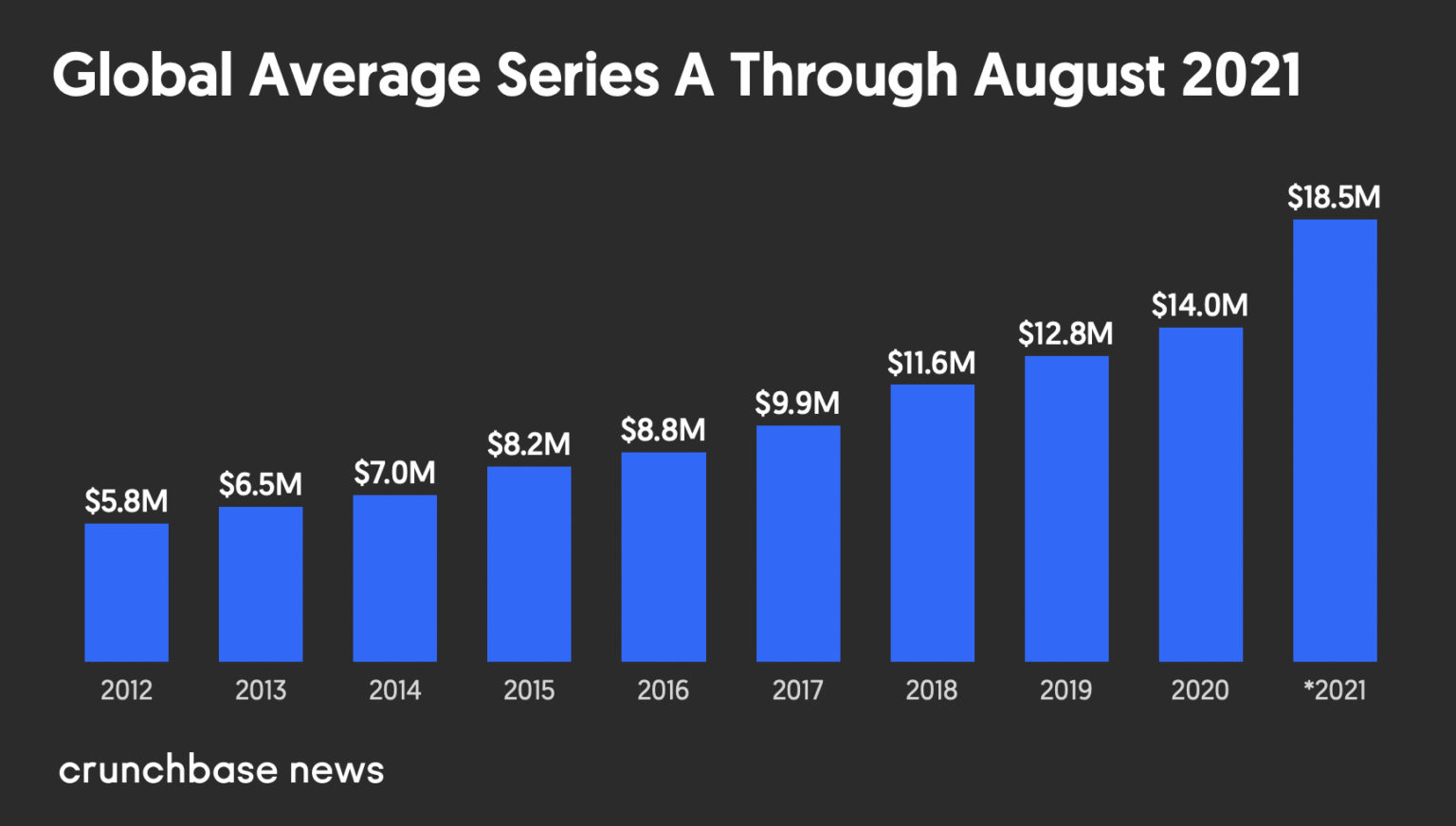 what is series-a funding and how to prepare for series-a funding